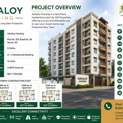 ashaloy-house-plan